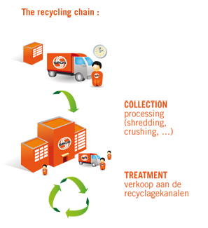 Recycling chain